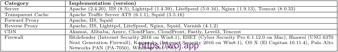 测试HTTP实现一览表