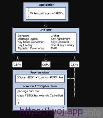 JDK安全模块JCE核心Cipher使用详解